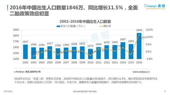 2017互聯(lián)網(wǎng)母嬰消費(fèi)紅利遍地 市場大數(shù)據(jù)指導(dǎo)你如何把握機(jī)遇