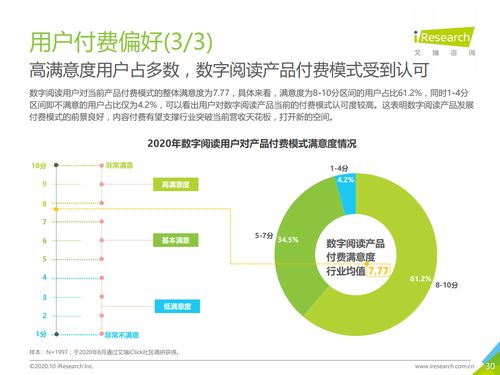 閱讀大數(shù)據(jù)賦能營銷新紀(jì)元——2020年中國數(shù)字閱讀產(chǎn)品營銷洞察報(bào)告解析