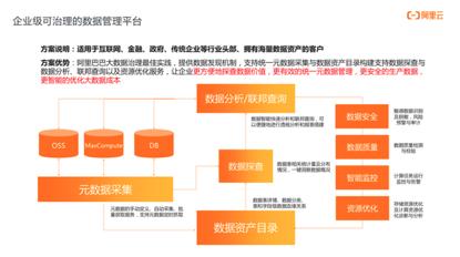 飛天大數(shù)據(jù)產(chǎn)品價(jià)值解讀 SaaS模式云數(shù)據(jù)倉(cāng)庫(kù)MaxCompute如何重塑企業(yè)大數(shù)據(jù)服務(wù)