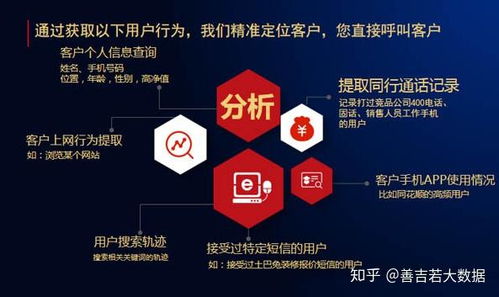 運營商大數據 企業精準篩選與決策的智能引擎