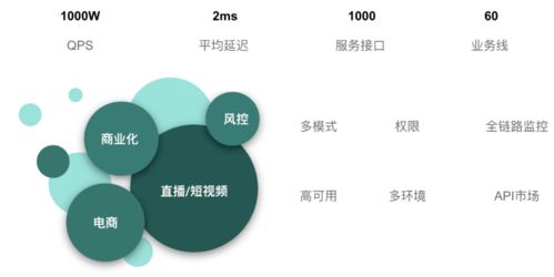 從數(shù)據(jù)孤島到服務(wù)引擎 快手?jǐn)?shù)據(jù)中臺(tái)建設(shè)與大數(shù)據(jù)服務(wù)化實(shí)踐