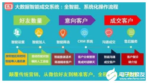 大數(shù)據(jù)應(yīng)用的廣闊天地 從洞察到變革的核心場(chǎng)景與服務(wù)