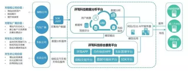 聚焦二次費(fèi)改時(shí)，誰(shuí)在關(guān)注車險(xiǎn)大數(shù)據(jù)服務(wù)？