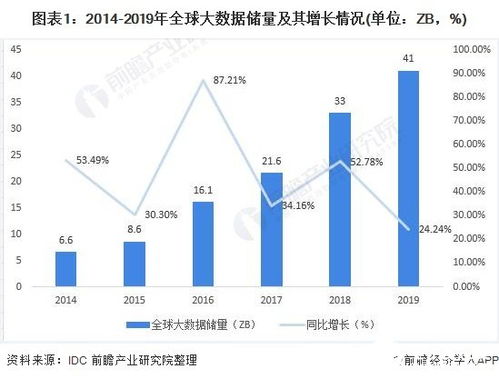 大數(shù)據(jù)之戰(zhàn) 資本競(jìng)賽下的市場(chǎng)機(jī)遇與隱私挑戰(zhàn)