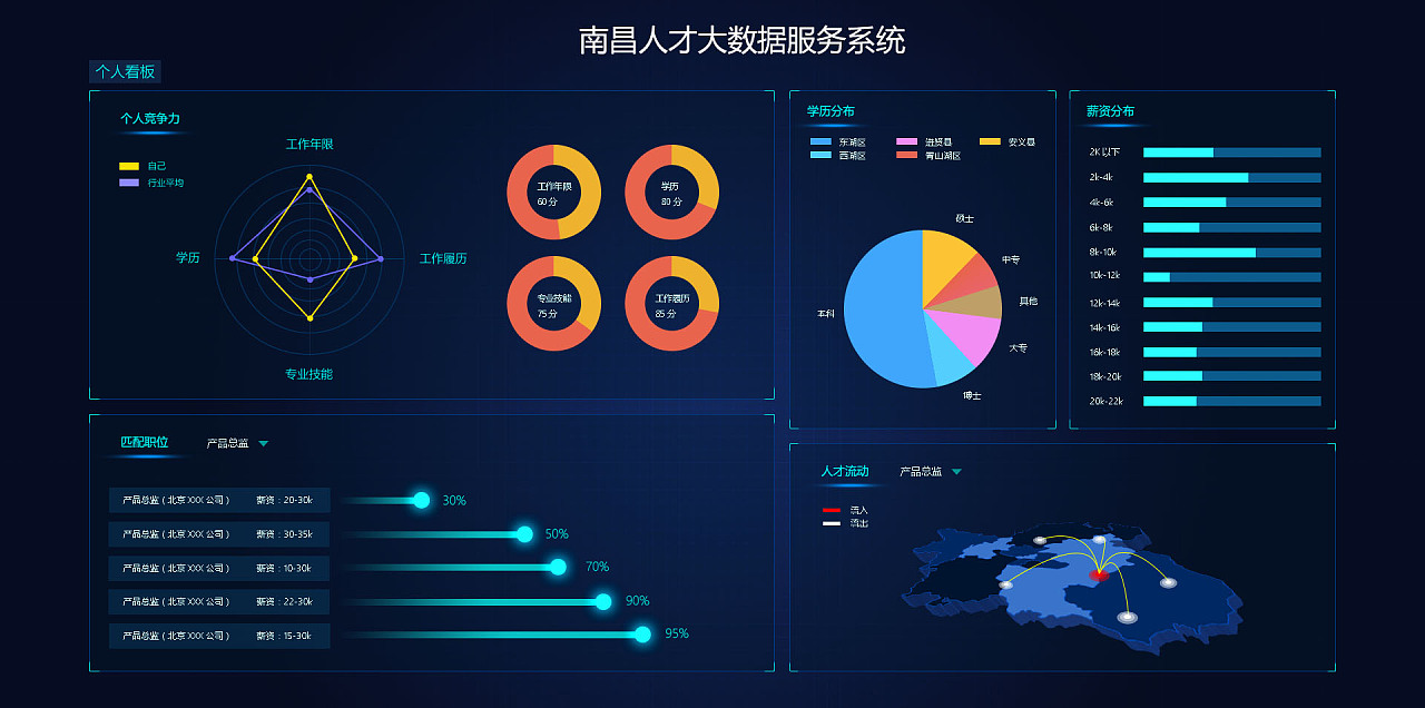 從數(shù)據(jù)到洞察 動(dòng)態(tài)可視化頁面在大數(shù)據(jù)服務(wù)中的核心價(jià)值